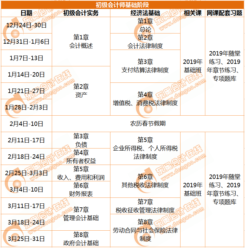 初級會計師基礎(chǔ)階段學(xué)習(xí)計劃