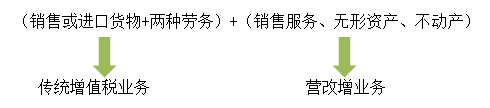 稅務師：納稅人與扣繳義務人基本概念