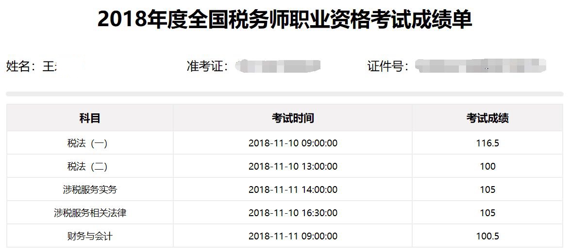 稅務(wù)師考試成績單