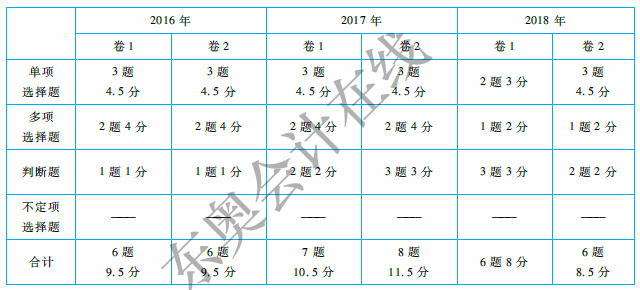 初級會(huì)計(jì)經(jīng)濟(jì)法基礎(chǔ)第一章