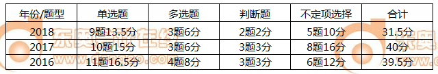 初級會(huì)計(jì)實(shí)務(wù)第二章