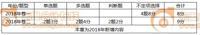 初級會(huì)計(jì)法律制度