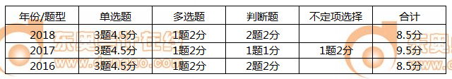 初級會計實(shí)務(wù)第三章