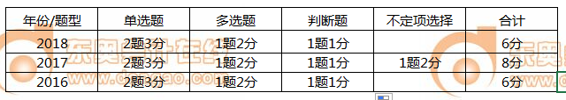 初級會計實(shí)務(wù)第四章