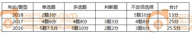 初級會計實(shí)務(wù)第五章