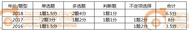 初級會計實(shí)務(wù)第六章