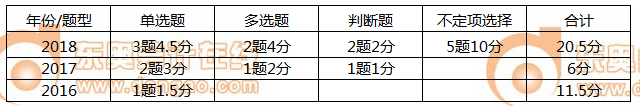 初級會計實(shí)務(wù)第七章