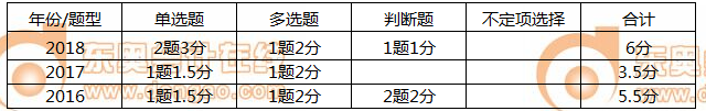 初級會計實(shí)務(wù)第八章