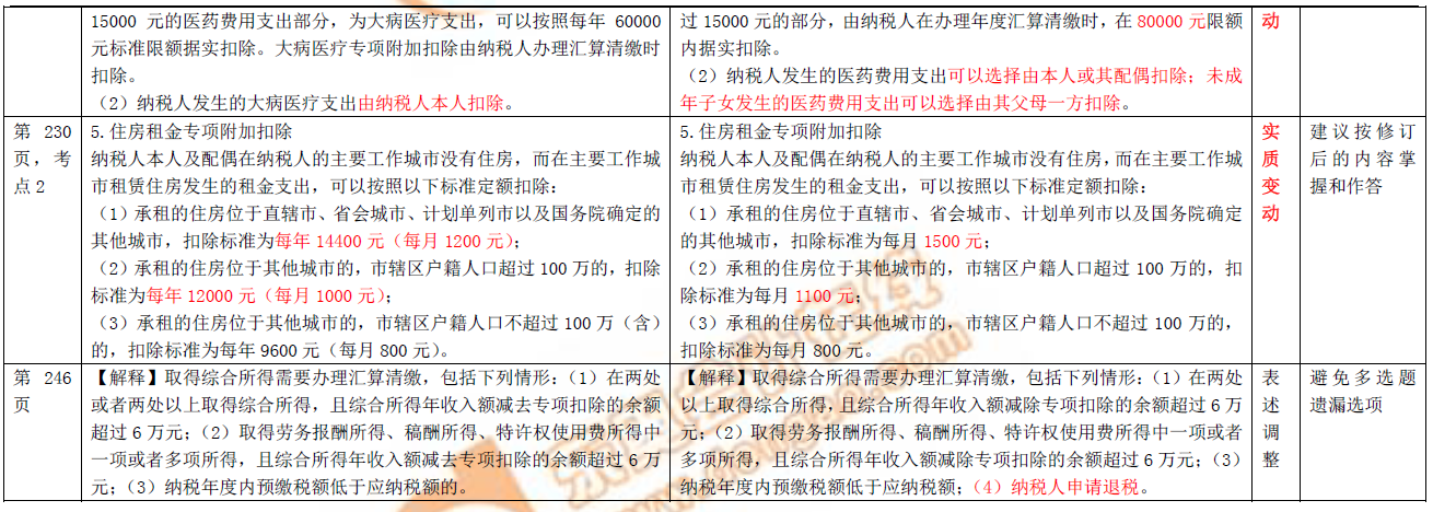 初級(jí)會(huì)計(jì)職稱考試圖書(shū)