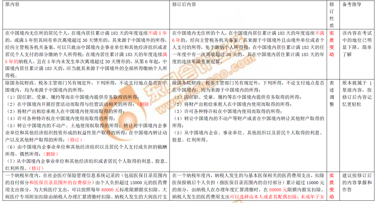 2019年初級(jí)會(huì)計(jì)職稱考試圖書(shū)