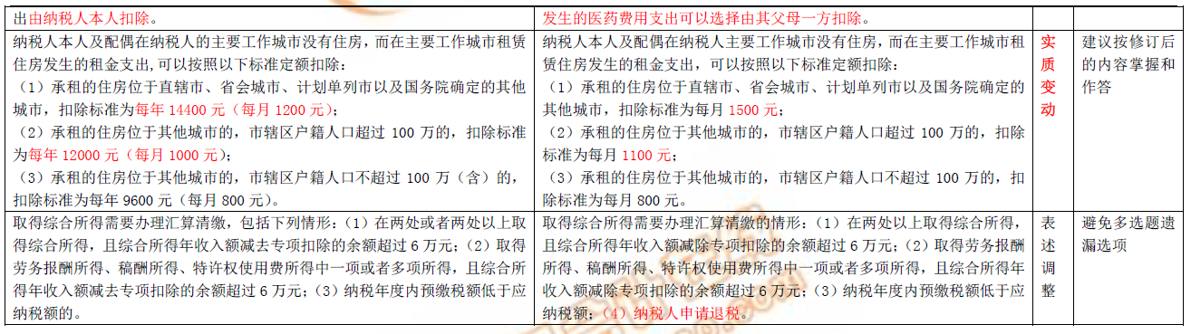 2019初級(jí)會(huì)計(jì)職稱考試圖書(shū)