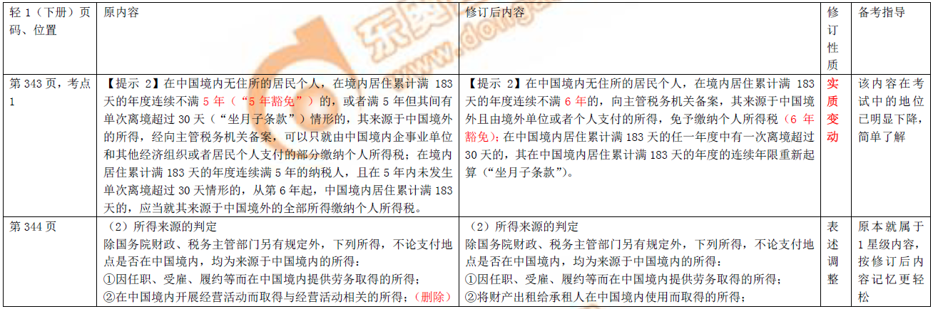 初級(jí)會(huì)計(jì)圖書(shū)