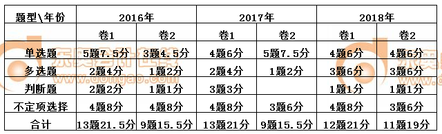 初級會計經(jīng)濟法基礎(chǔ)第四章