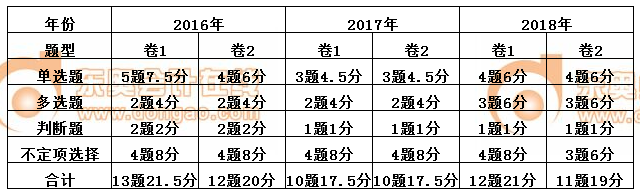 初級會計經(jīng)濟法基礎(chǔ)第五章