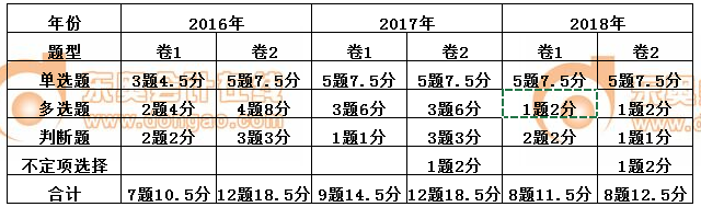 初級會計經(jīng)濟法基礎(chǔ)第六章