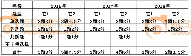 初級會計經(jīng)濟法基礎(chǔ)第七章