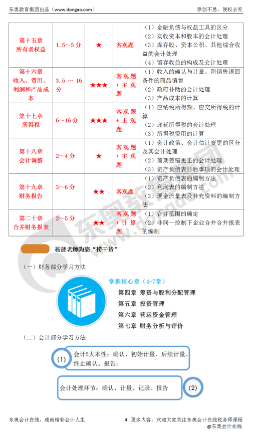 楊菠老師為你撈干貨