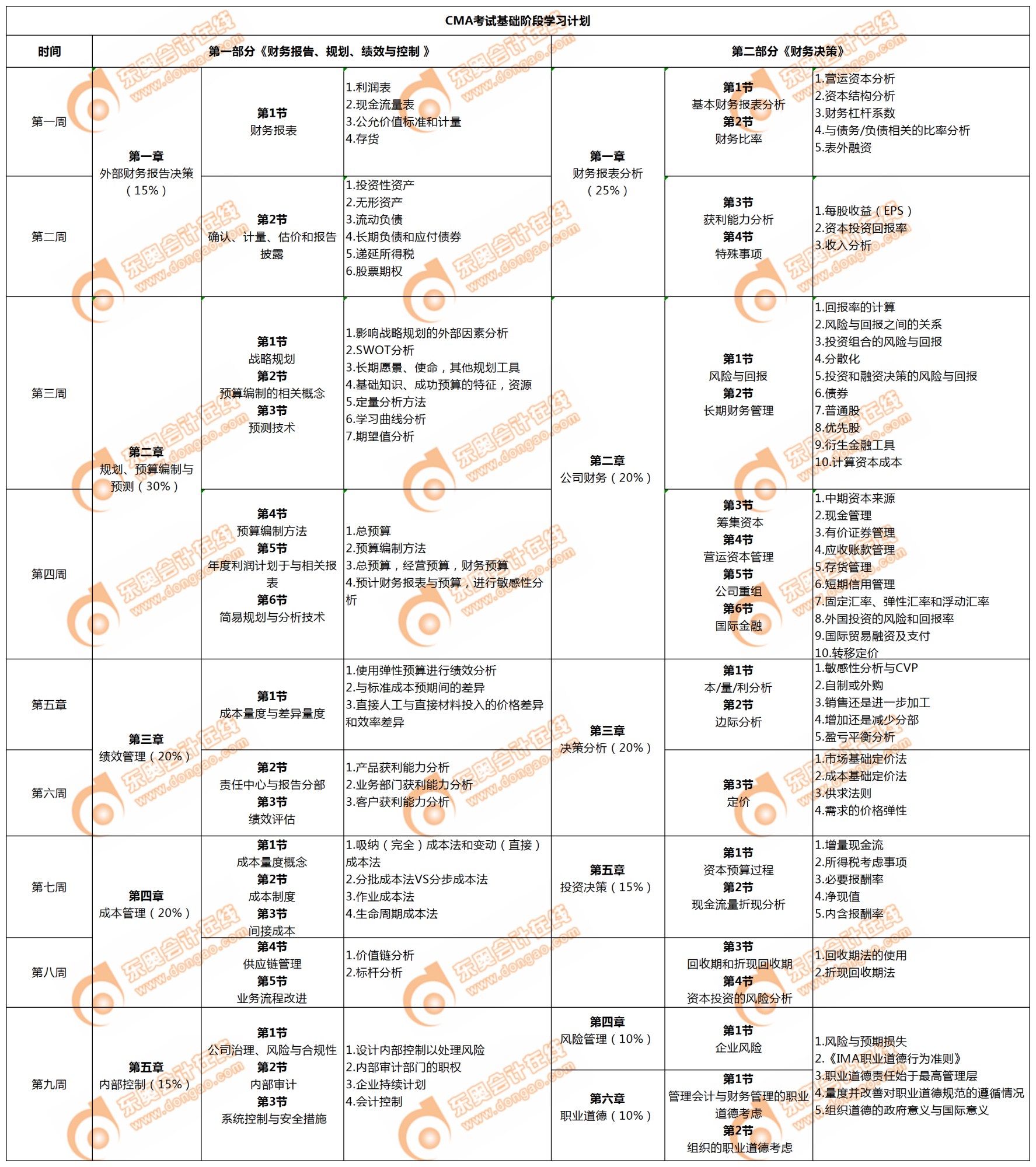 CMA基礎階段學習計劃