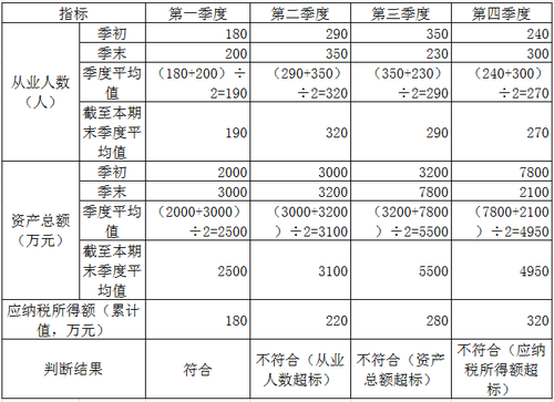 判斷結(jié)果