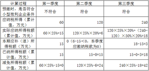 計算方法