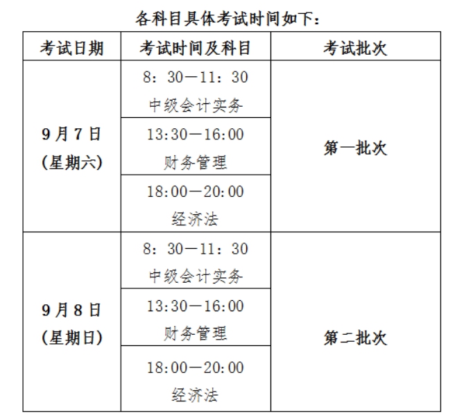 江西2019年中級(jí)會(huì)計(jì)考試時(shí)間安排