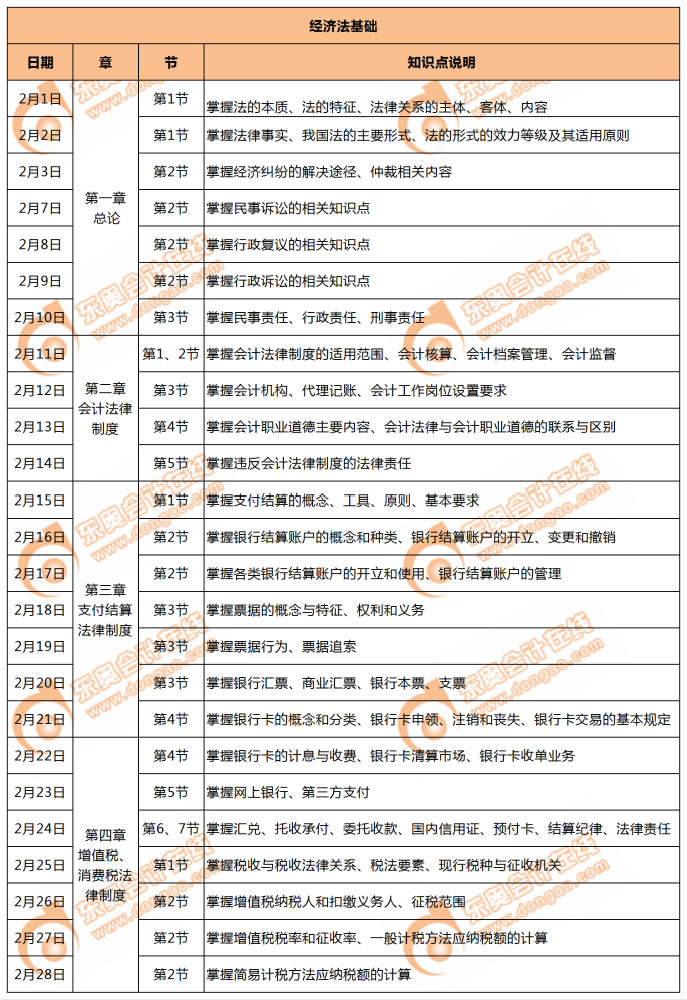 初級會計經(jīng)濟法基礎(chǔ)學(xué)習(xí)計劃（2月）