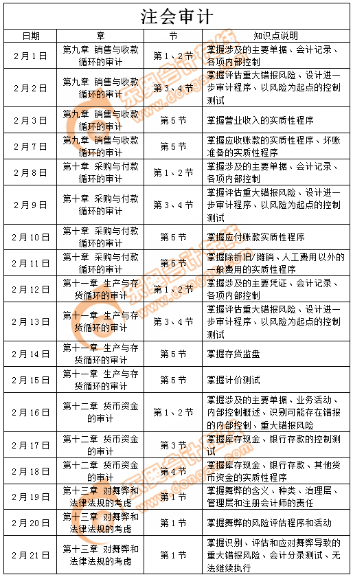 2019年注冊(cè)會(huì)計(jì)師《審計(jì)》2月學(xué)習(xí)日歷