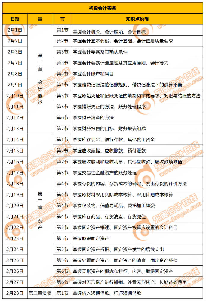 初級會計實務(wù)學(xué)習(xí)計劃