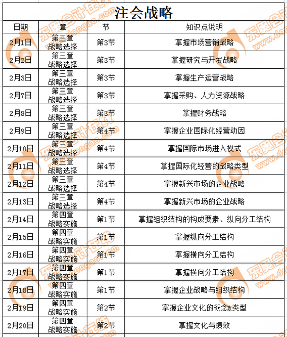 注會戰(zhàn)略科目