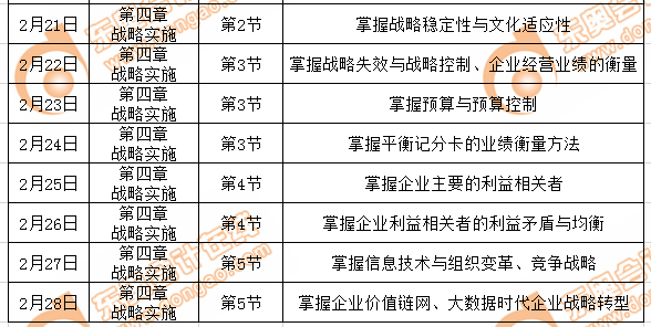 cpa戰(zhàn)略科目