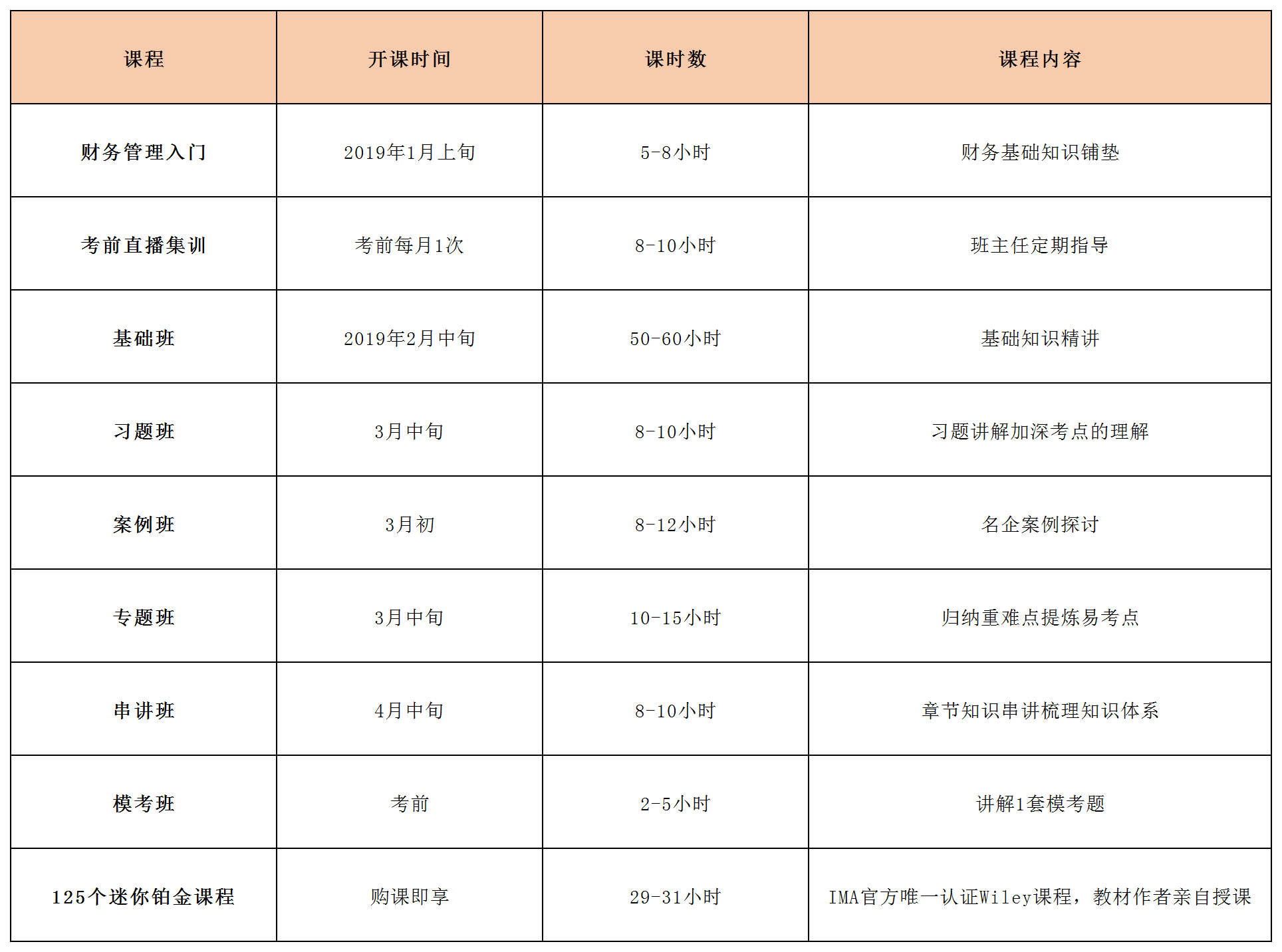 CMA課程