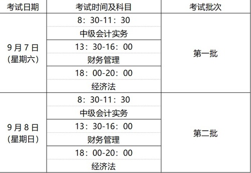 2019中級(jí)會(huì)計(jì)考試時(shí)間