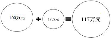 銷售額=含稅銷售額÷(1+稅率)