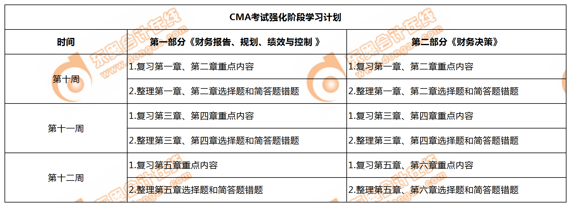 CMA強(qiáng)化階段學(xué)習(xí)計劃