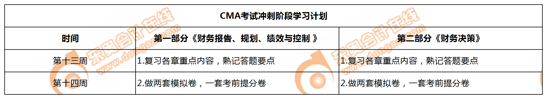 CMA沖刺階段學習計劃