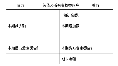 負債和所有者權益類賬戶結構