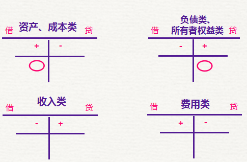 2019初級(jí)會(huì)計(jì)師