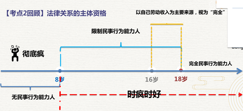 初級(jí)會(huì)計(jì)經(jīng)濟(jì)法基礎(chǔ)