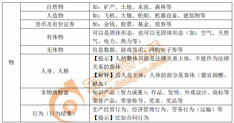 初級(jí)會(huì)計(jì)法律