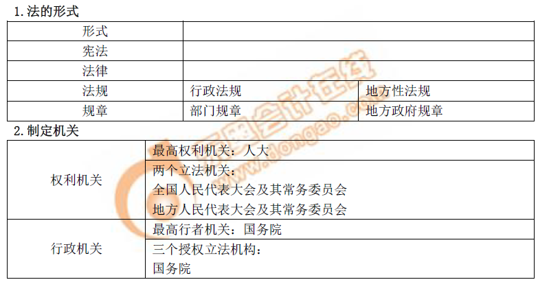 初級(jí)會(huì)計(jì)法的形式