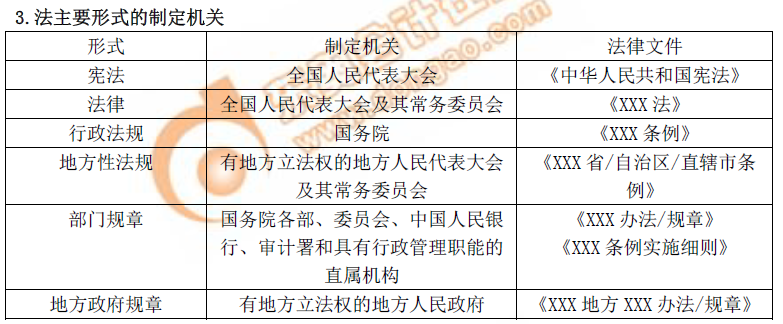 初級(jí)會(huì)計(jì)實(shí)務(wù)經(jīng)濟(jì)法