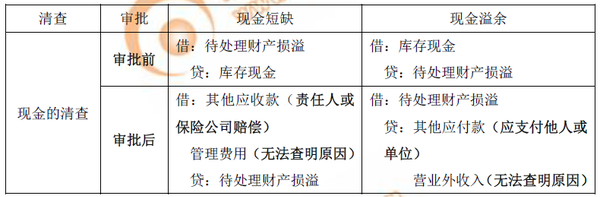 初級(jí)會(huì)計(jì)講解