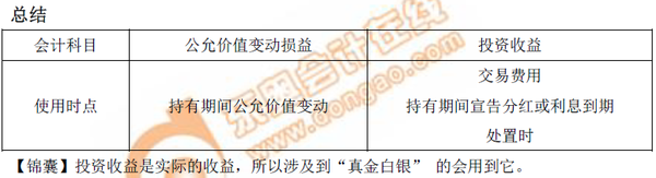 初級(jí)會(huì)計(jì)總結(jié)