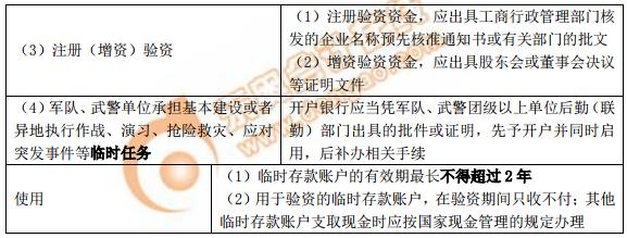 初級會計臨時存款賬戶