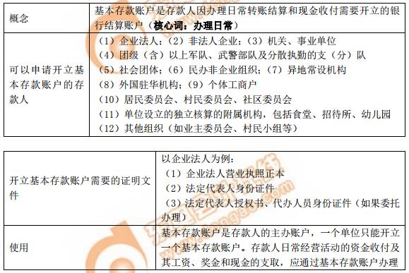 初級會計基本存款賬戶