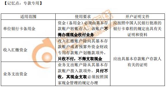 初級會計專用存款賬戶（2）