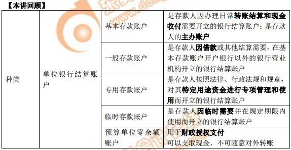 初級會計本講回顧