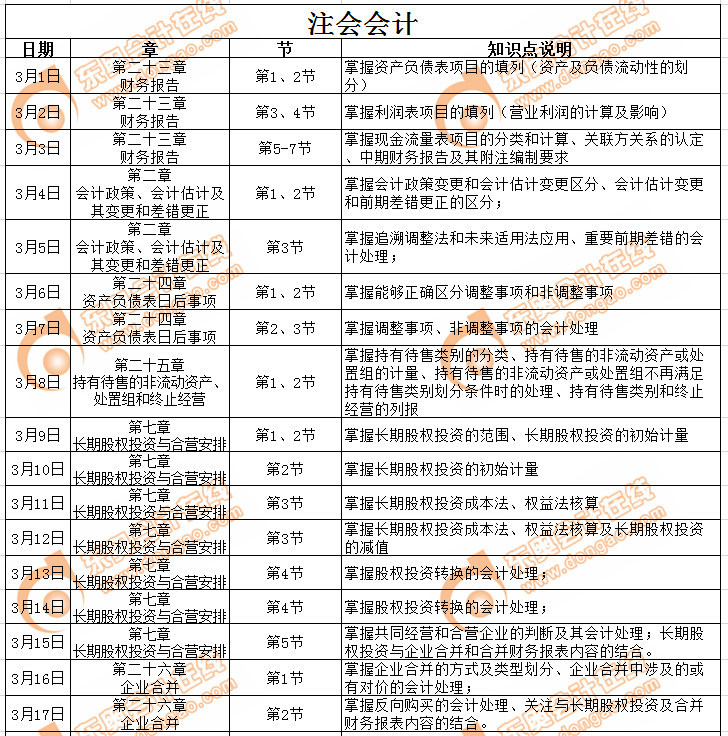 注會會計科目