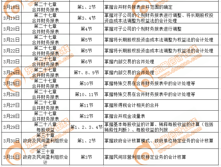 cpa會計科目