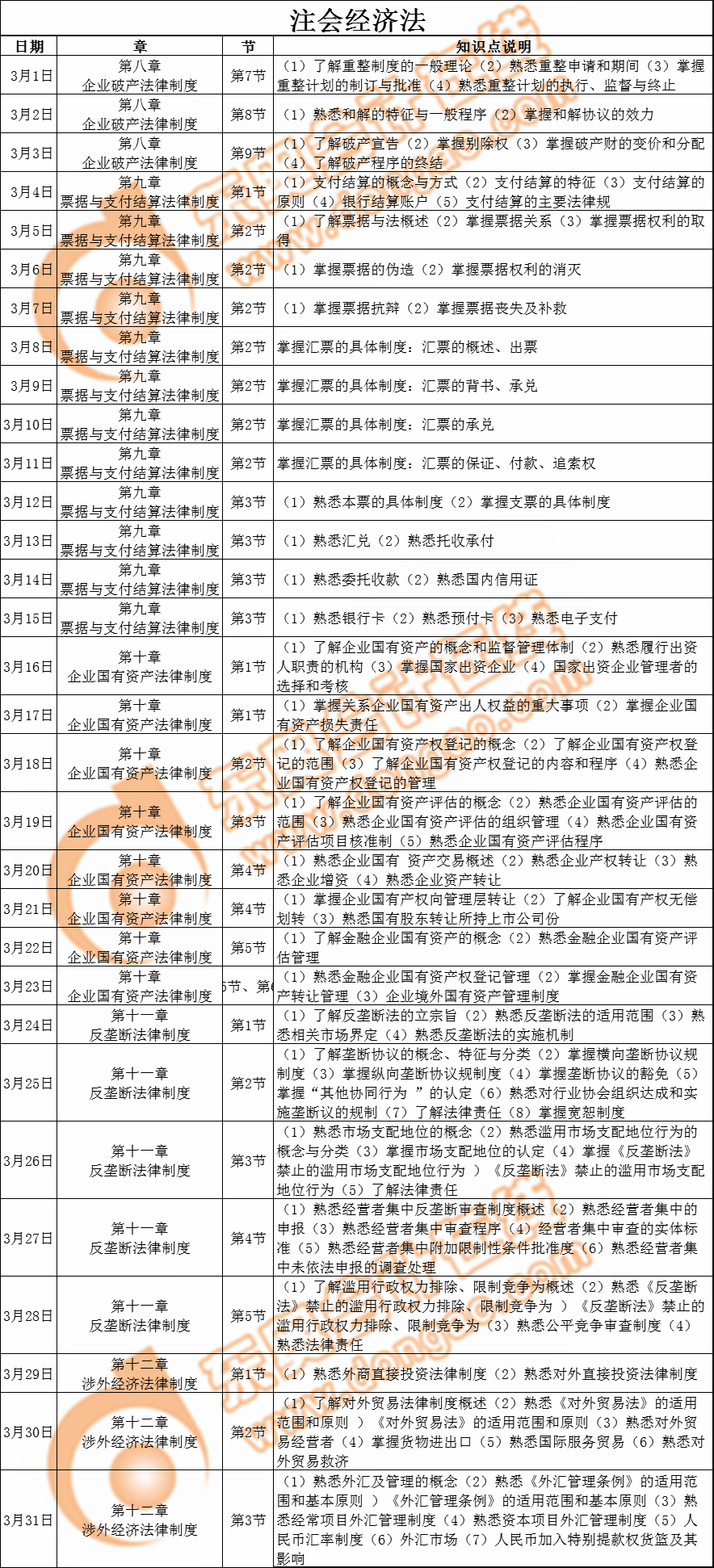 2019年注冊會計師《經(jīng)濟法》3月學習日歷